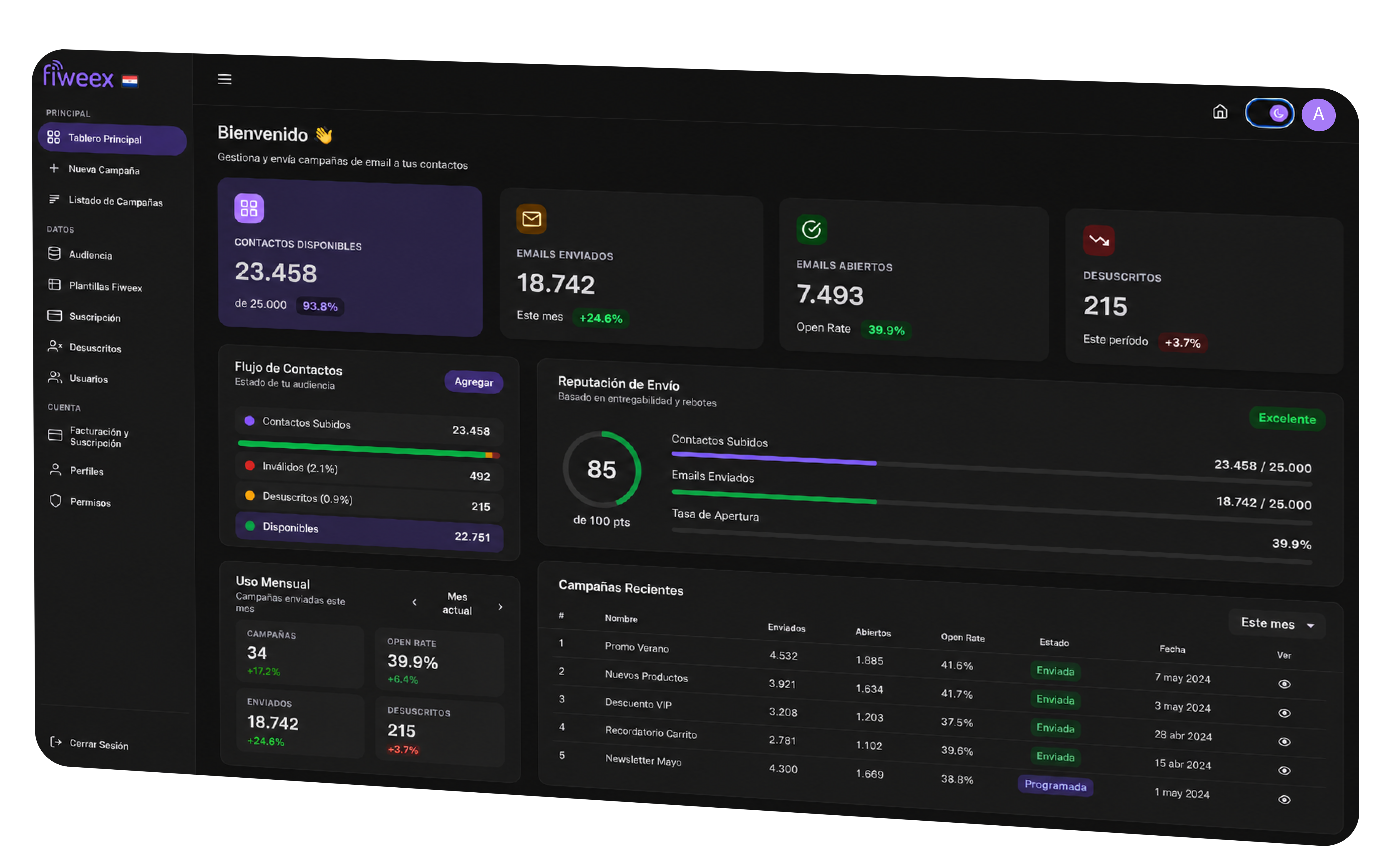 Fiweex Audience Dashboard