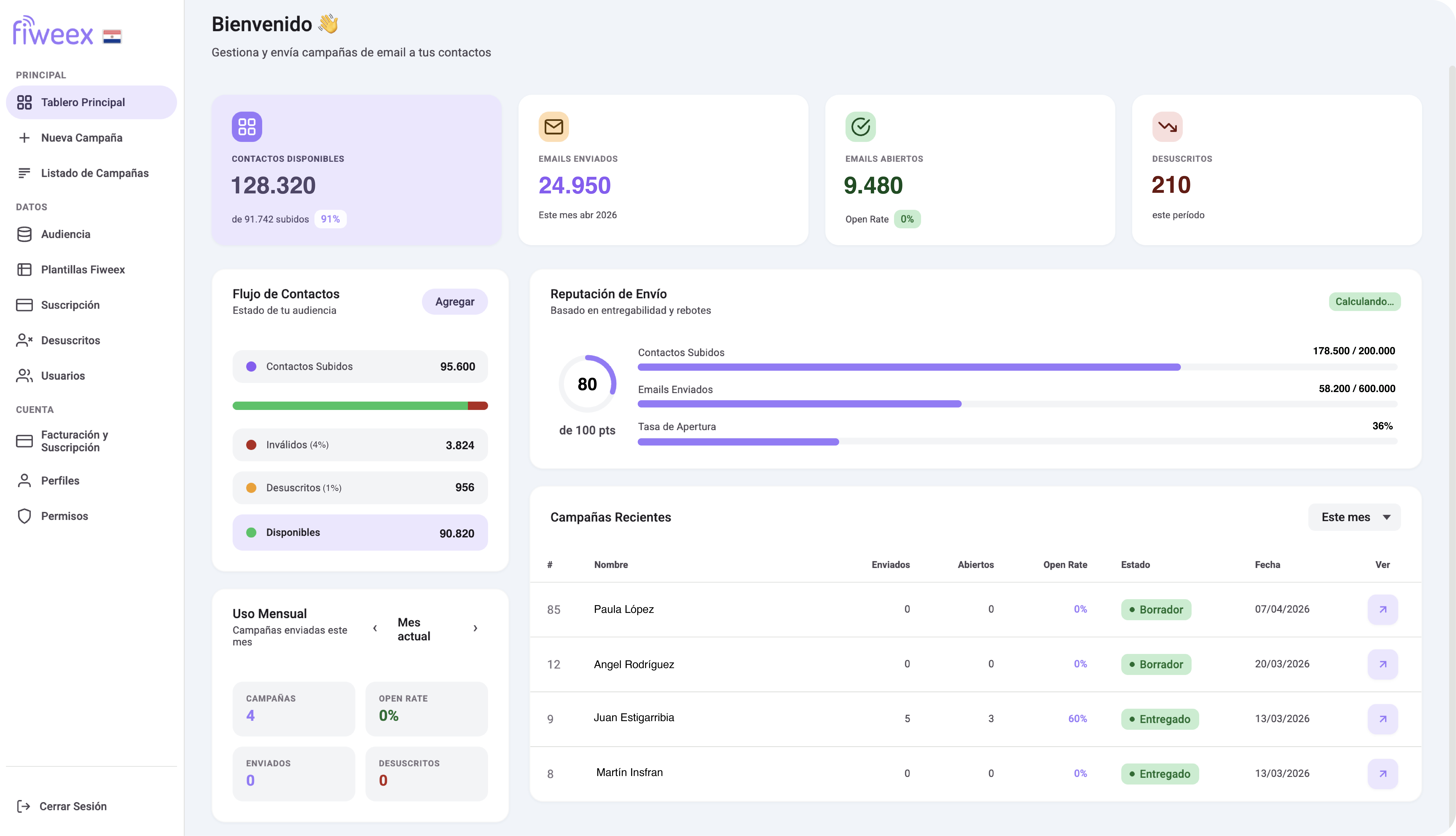 Panel Audience — vista Dashboard