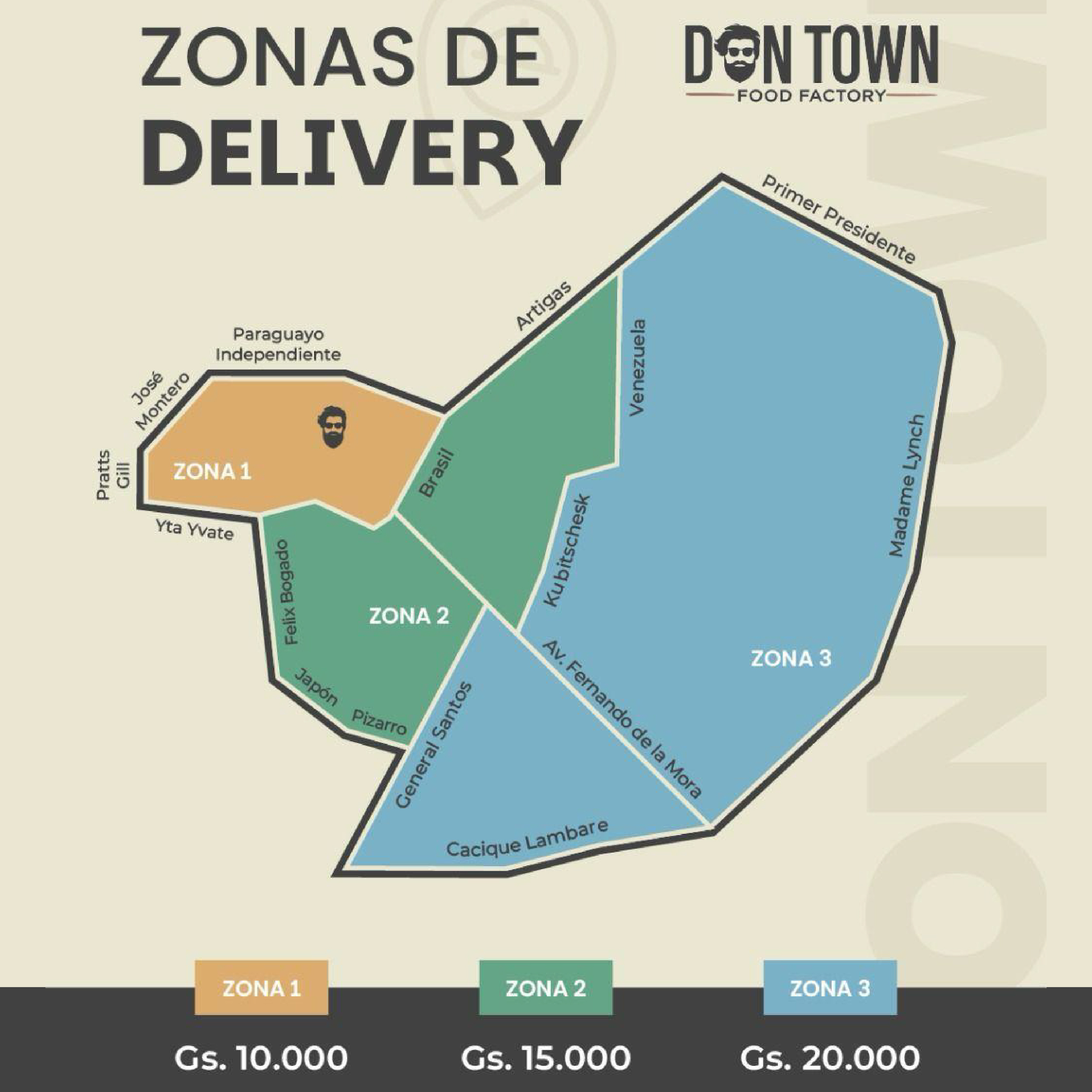 Zonas de Delivery